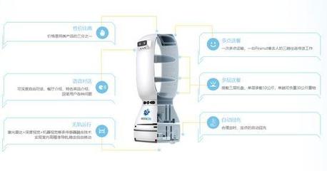 從無(wú)人駕駛到室內(nèi)送餐 擎朗智能傳菜機(jī)器人的技術(shù)背景與研發(fā)之路